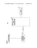 BASE STATION APPARATUS AND COMMUNICATION CONTROL METHOD diagram and image