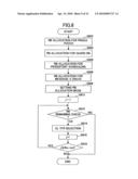 BASE STATION APPARATUS AND COMMUNICATION CONTROL METHOD diagram and image