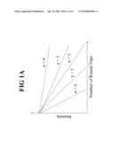 Semiconductor Lasers with Improved Temporal, Spectral, and Spatial Stability and Beam Profile Uniformity diagram and image