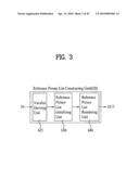 Method and apparatus for decoding/encoding a video signal diagram and image