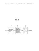 Method and apparatus for decoding/encoding a video signal diagram and image