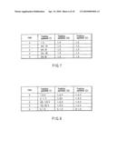 VIDEO ENCODING/DECODING METHOD AND APPARATUS diagram and image