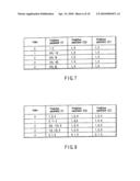 VIDEO ENCODING/ DECODING METHOD AND APPARATUS diagram and image