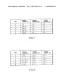 VIDEO ENCODING/DECODING METHOD AND APPARATUS diagram and image