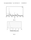 COMBUSTION SYNTHESIS METHOD AND MATERIALS PRODUCED THEREFROM diagram and image