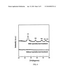 Manufacturing method of porous titanium dioxide using cyclodextrin diagram and image