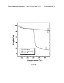 Manufacturing method of porous titanium dioxide using cyclodextrin diagram and image
