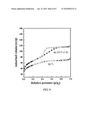 Manufacturing method of porous titanium dioxide using cyclodextrin diagram and image