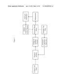 Replenishment and Enrichment of Ocular Surface Lubrication diagram and image