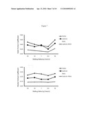 Replenishment and Enrichment of Ocular Surface Lubrication diagram and image