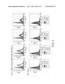 Diagnosis and Treatment of Cancer Using Anti-Desmoglein-3 Antibodies diagram and image