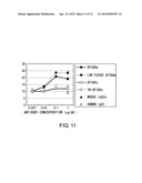 Diagnosis and Treatment of Cancer Using Anti-Desmoglein-3 Antibodies diagram and image