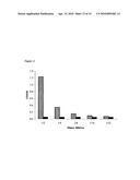 Compositions monovalent for CD40L binding and methods of use diagram and image