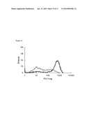 Compositions monovalent for CD40L binding and methods of use diagram and image