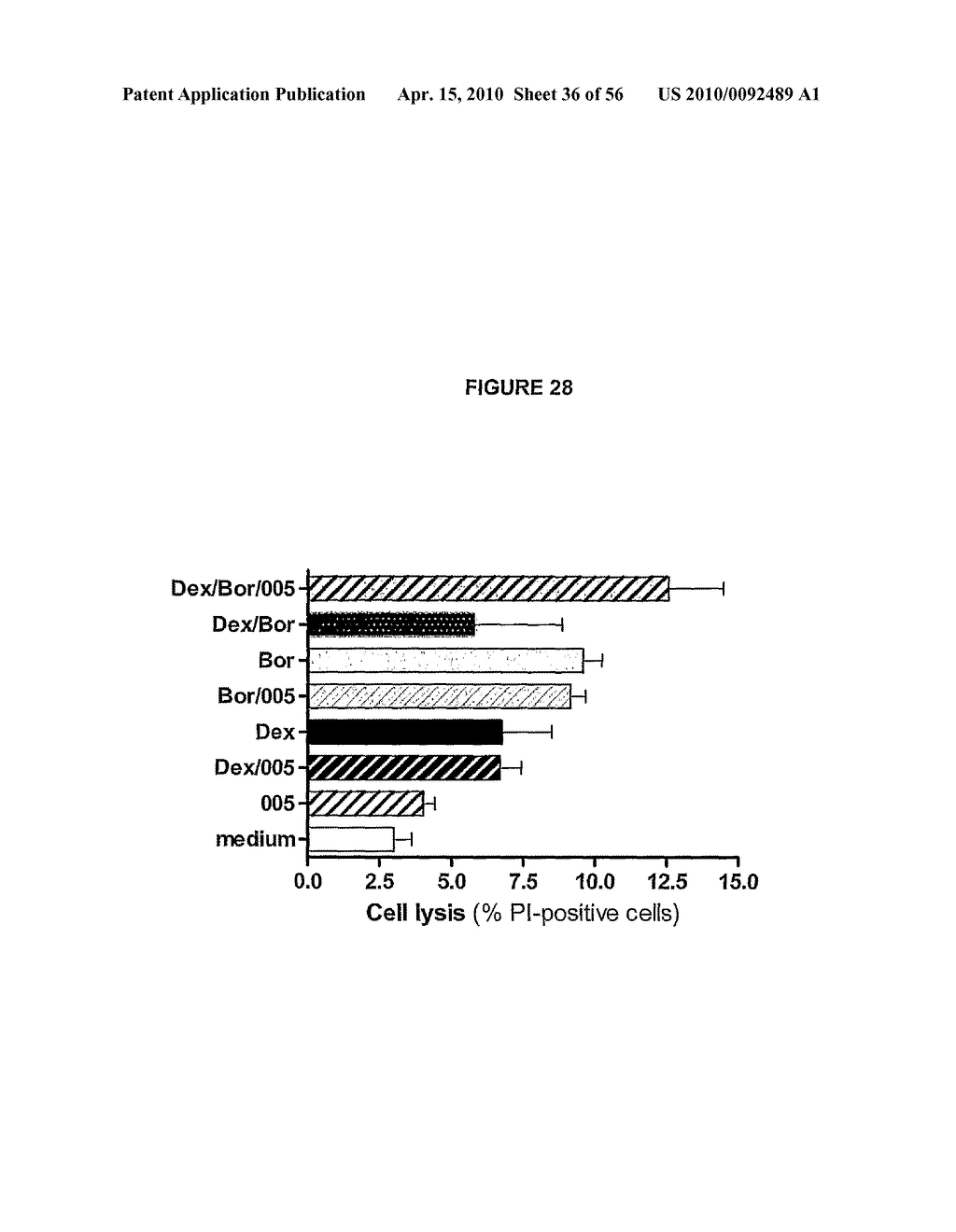 COMBINATION TREATMENT OF CD38-EXPRESSING TUMORS - diagram, schematic, and image 37