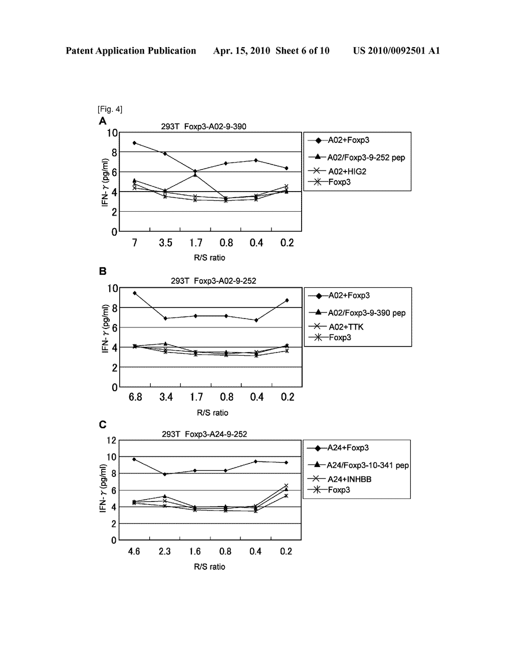 FOXP3 PEPTIDE VACCINE - diagram, schematic, and image 07