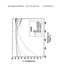 Roll-To-Roll Plasma Enhanced Chemical Vapor Deposition Method of Barrier Layers Comprising Silicon And Carbon diagram and image