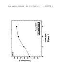 Roll-To-Roll Plasma Enhanced Chemical Vapor Deposition Method of Barrier Layers Comprising Silicon And Carbon diagram and image