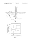 Methods for Determining Collateral Artery Development in Coronary Artery Disease diagram and image