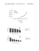 CADHERIN-17 AS DIAGNOSTIC MARKER AND THERAPEUTIC TARGET FOR LIVER CANCER diagram and image