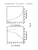 FLUORESCENT RUTHENIUM COMPOUNDS FOR DETECTING CALCIUM BINDING PROTEINS diagram and image