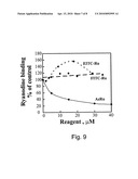 FLUORESCENT RUTHENIUM COMPOUNDS FOR DETECTING CALCIUM BINDING PROTEINS diagram and image