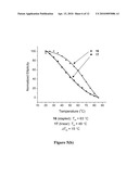 Stapled Peptides and Method of Synthesis diagram and image