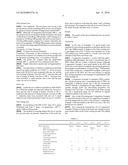 LUBRICATING OIL COMPOSITION diagram and image