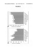 Compositions and methods of the treatment of obesity and osteoporosis diagram and image