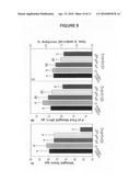 Compositions and methods of the treatment of obesity and osteoporosis diagram and image