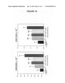 Compositions and methods of the treatment of obesity and osteoporosis diagram and image