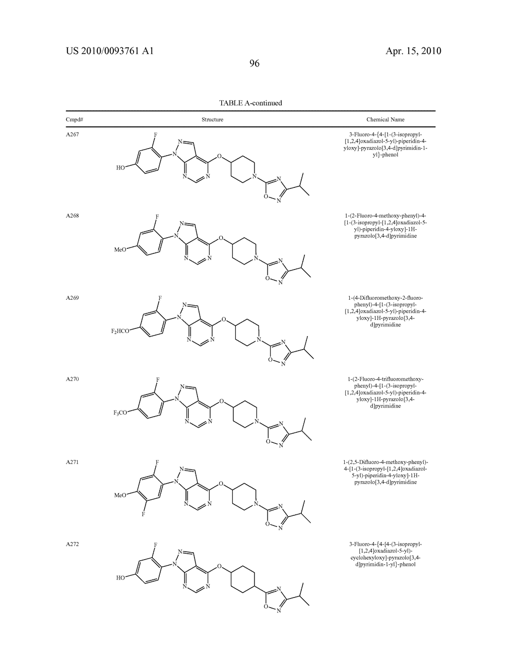 FUSED-ARYL AND HETEROARYL DERIVATIVES AS MODULATORS OF METABOLISM AND THE PROPHYLAXIS AND TREATMENT OF DISORDERS RELATED THERETO - diagram, schematic, and image 101