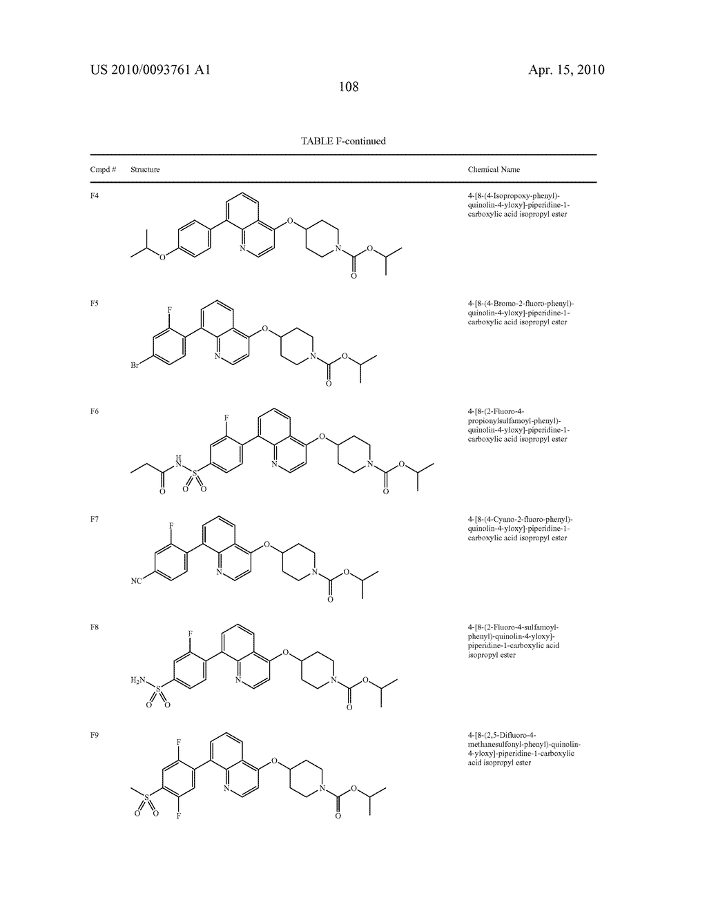 FUSED-ARYL AND HETEROARYL DERIVATIVES AS MODULATORS OF METABOLISM AND THE PROPHYLAXIS AND TREATMENT OF DISORDERS RELATED THERETO - diagram, schematic, and image 113