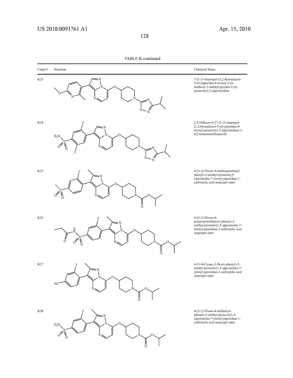 FUSED-ARYL AND HETEROARYL DERIVATIVES AS MODULATORS OF METABOLISM AND THE PROPHYLAXIS AND TREATMENT OF DISORDERS RELATED THERETO - diagram, schematic, and image 133