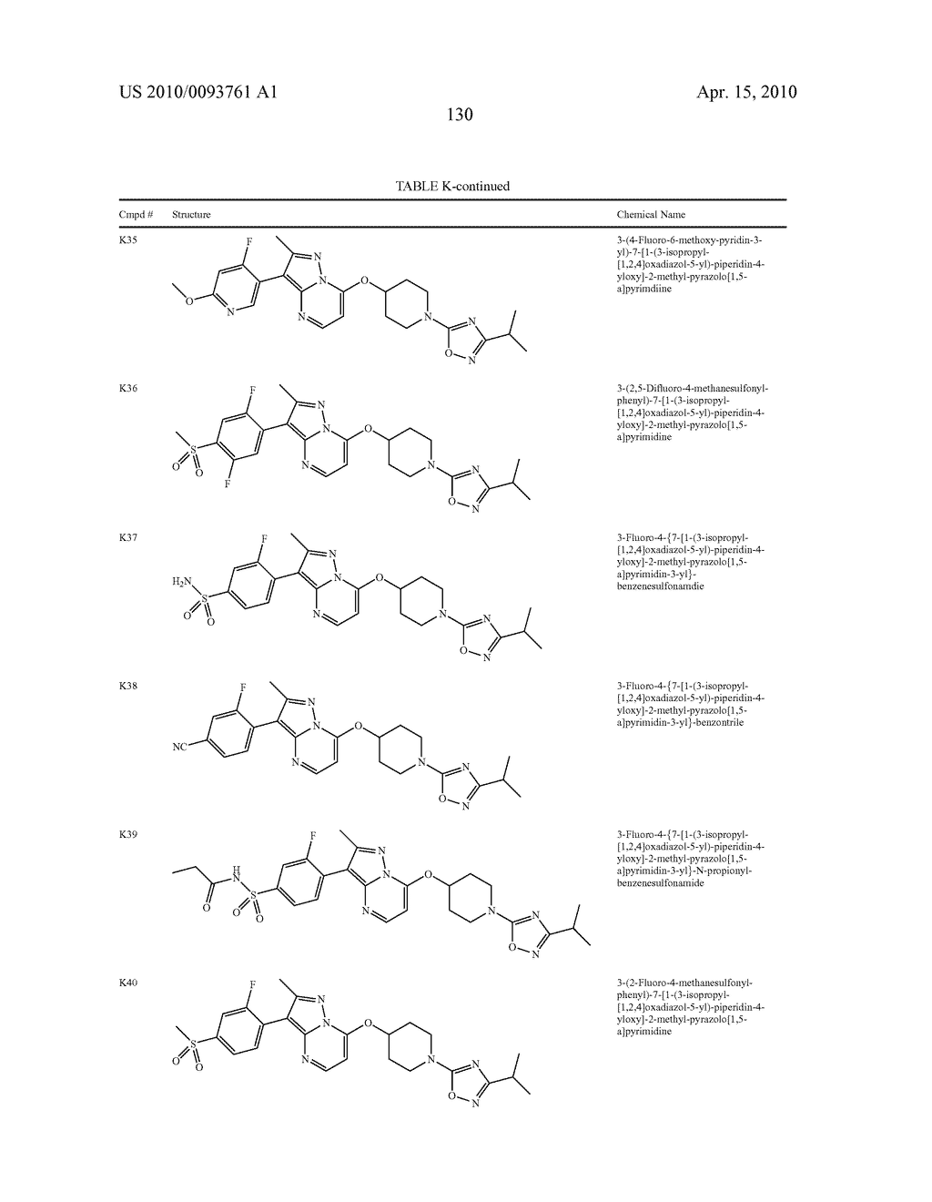 FUSED-ARYL AND HETEROARYL DERIVATIVES AS MODULATORS OF METABOLISM AND THE PROPHYLAXIS AND TREATMENT OF DISORDERS RELATED THERETO - diagram, schematic, and image 135
