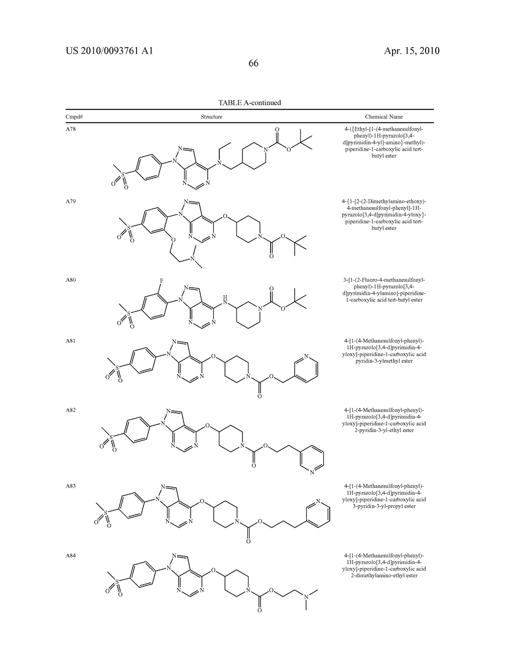 FUSED-ARYL AND HETEROARYL DERIVATIVES AS MODULATORS OF METABOLISM AND THE PROPHYLAXIS AND TREATMENT OF DISORDERS RELATED THERETO - diagram, schematic, and image 71