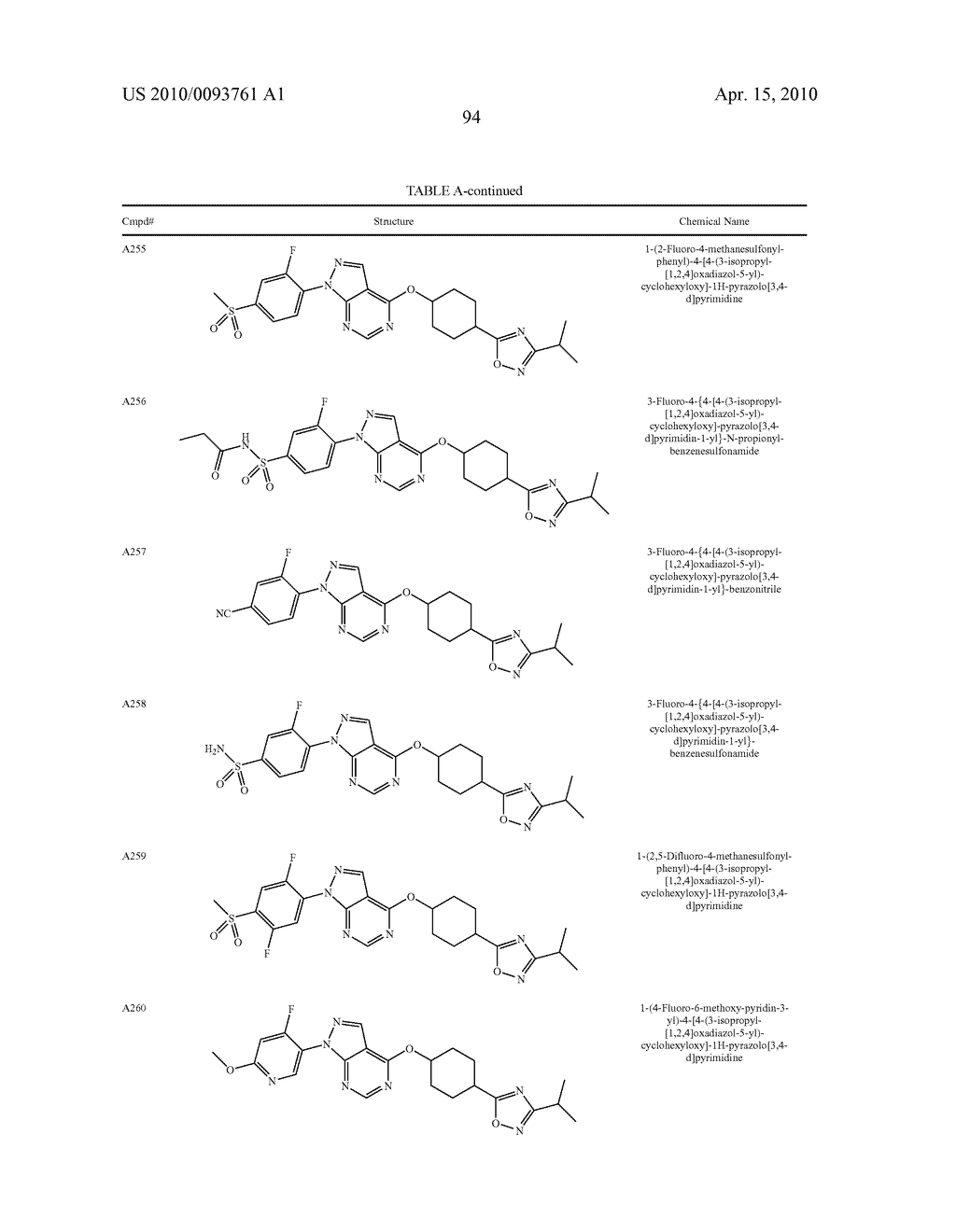 FUSED-ARYL AND HETEROARYL DERIVATIVES AS MODULATORS OF METABOLISM AND THE PROPHYLAXIS AND TREATMENT OF DISORDERS RELATED THERETO - diagram, schematic, and image 99