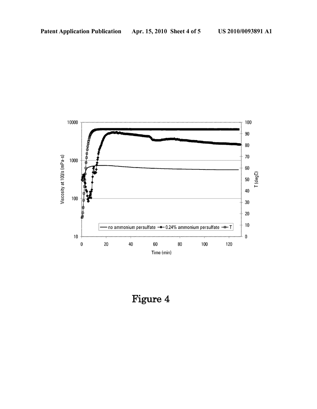 Self-Viscosifying and Self-Breaking Gels - diagram, schematic, and image 05