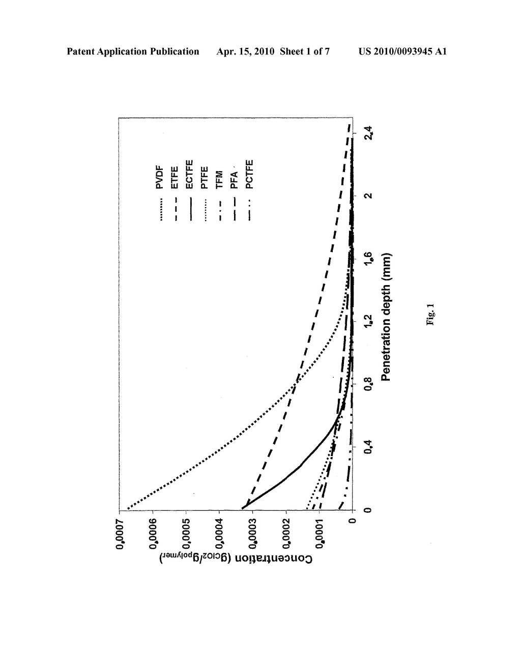 DIFFUSION RETARDATION IN FLUOROPLASTICS - diagram, schematic, and image 02