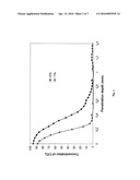 DIFFUSION RETARDATION IN FLUOROPLASTICS diagram and image