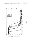 DIFFUSION RETARDATION IN FLUOROPLASTICS diagram and image