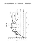  FREE RADICAL INITIATOR SYSTEM AND A HIGH PRESSURE, FREERADICAL POLYMERIZATION PROCESS FOR PRODUCING A LOW DENSITY POLYETHYLENE POLYMER diagram and image
