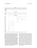 METHOD OF STABILIZING RESORCINOL RESINS AND GEL COMPOSITIONS MADE THEREFROM diagram and image