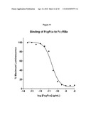 Fc Polypeptides With Novel Fc Ligand Binding Sites diagram and image