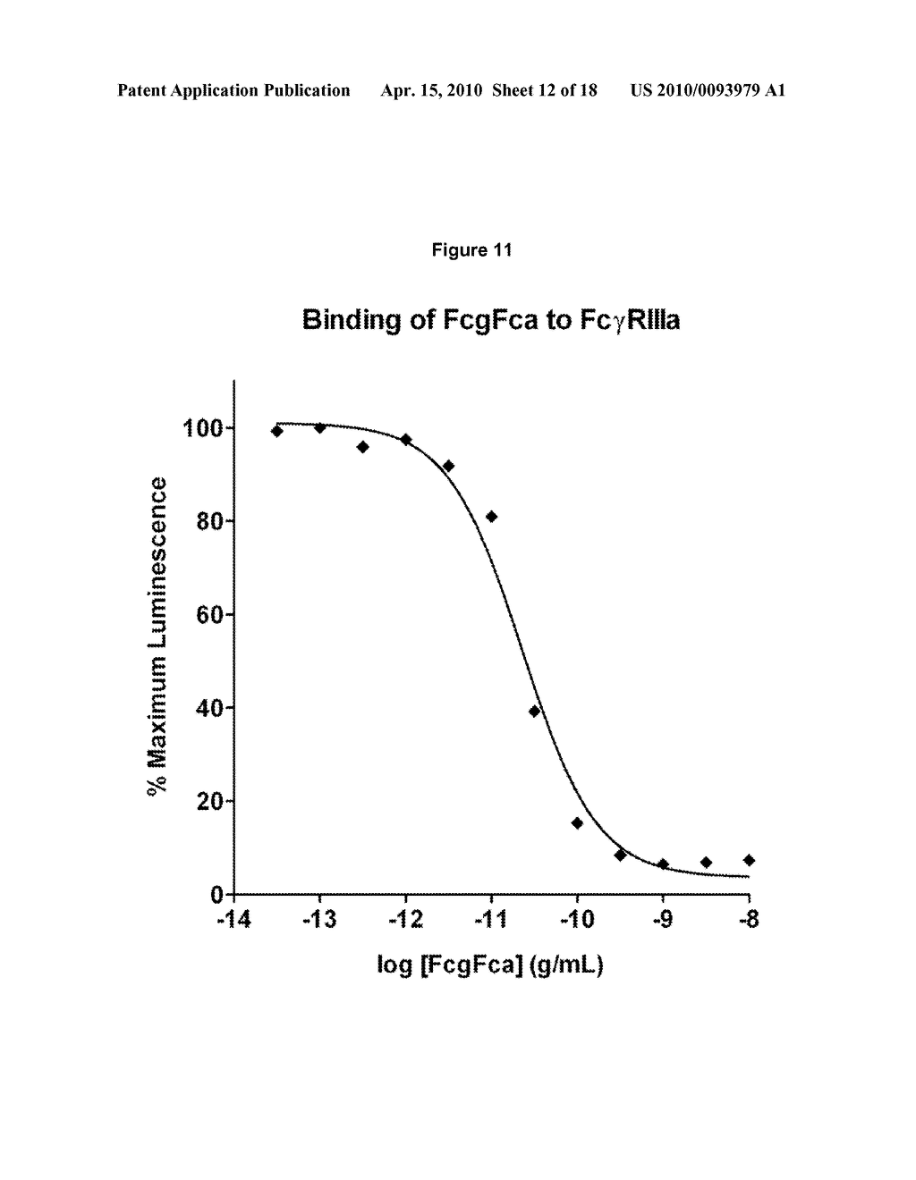 Fc Polypeptides With Novel Fc Ligand Binding Sites - diagram, schematic, and image 13