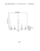 METHODS FOR DIAGNOSING IRRITABLE BOWEL SYNDROME diagram and image