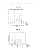 METHODS FOR DIAGNOSING IRRITABLE BOWEL SYNDROME diagram and image