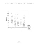 METHODS FOR DIAGNOSING IRRITABLE BOWEL SYNDROME diagram and image