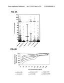 METHODS FOR DIAGNOSING IRRITABLE BOWEL SYNDROME diagram and image