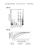 METHODS FOR DIAGNOSING IRRITABLE BOWEL SYNDROME diagram and image